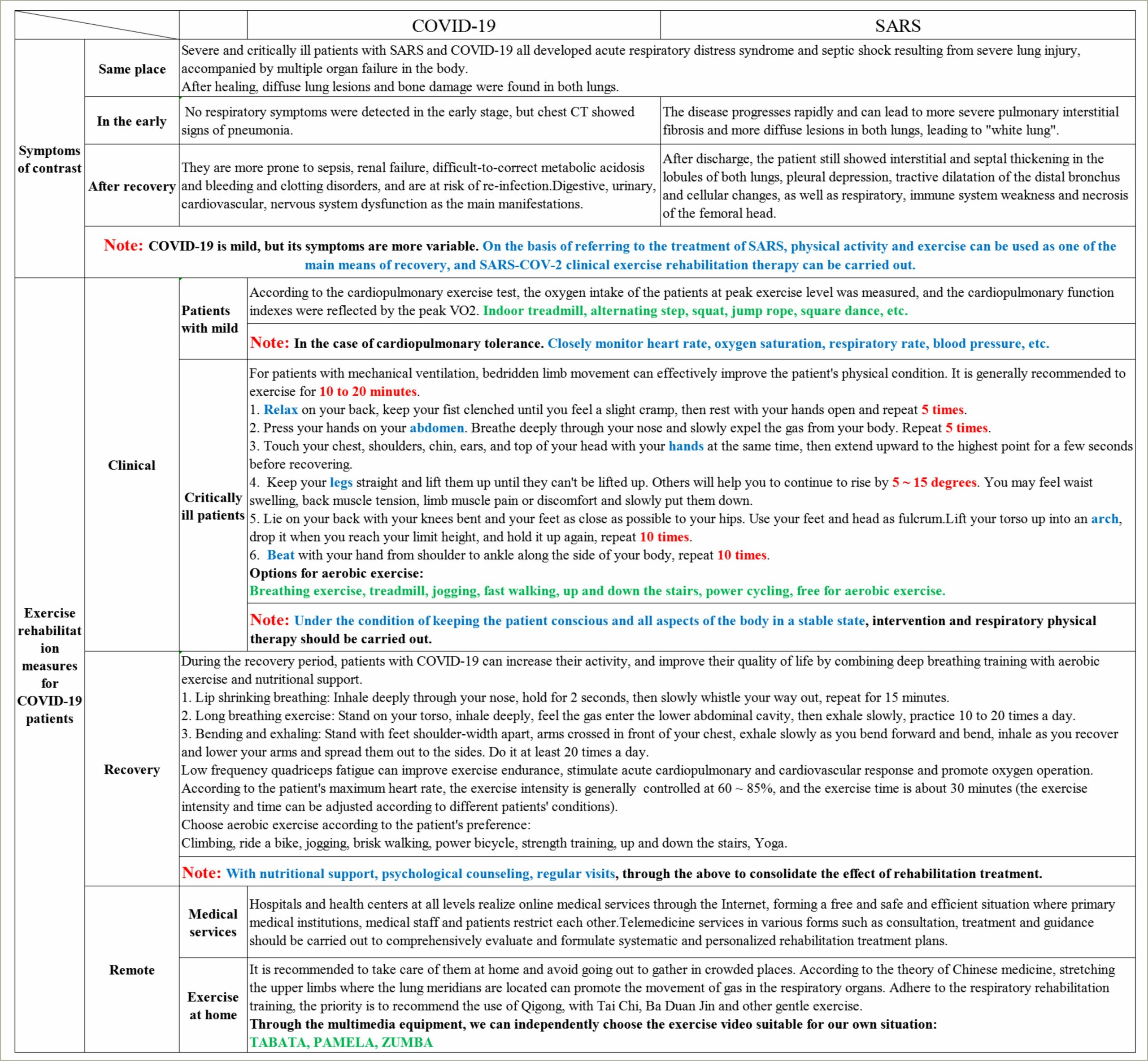 Sports Medicine Injury Evaluation Examples For Resume