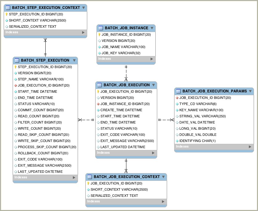 Spring Batch Pause And Resume Job Execution