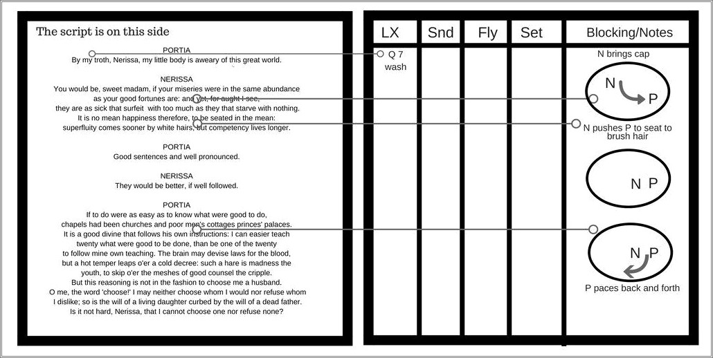 Stage Manager Notes At Rehearsal Resume