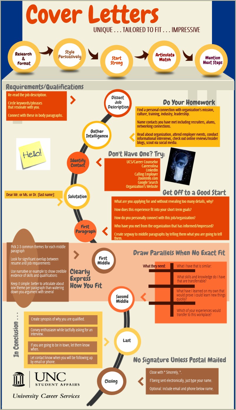 Staple Or Paperclip Resume And Cover Letter