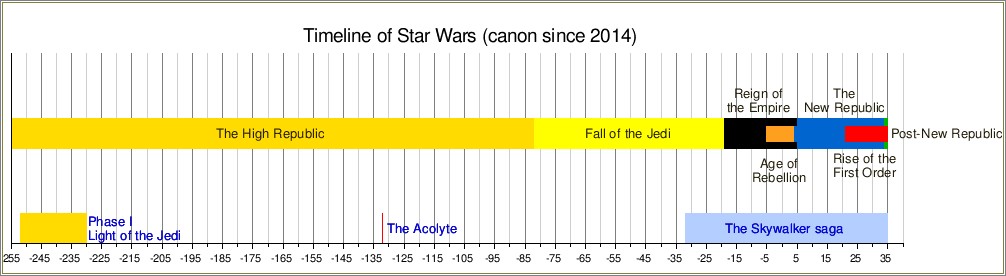 Star Wars Sentences Using The Word Resume