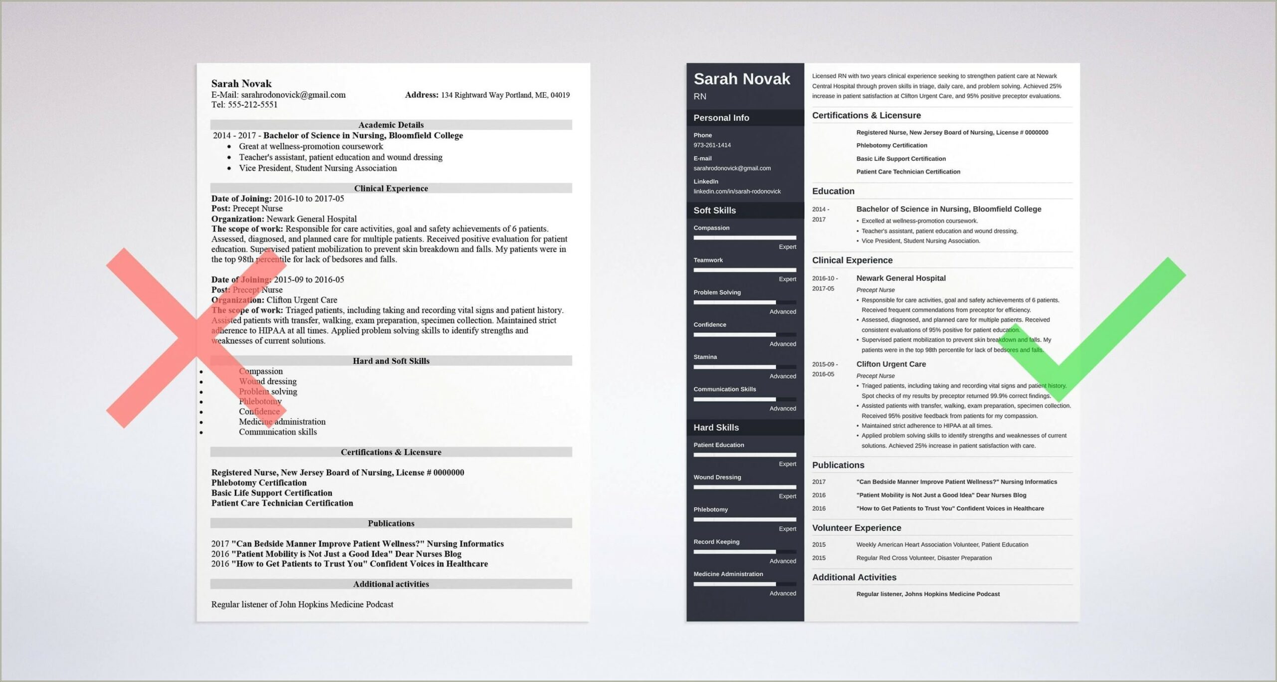 Student Nurse Resume Bullet Point Skills