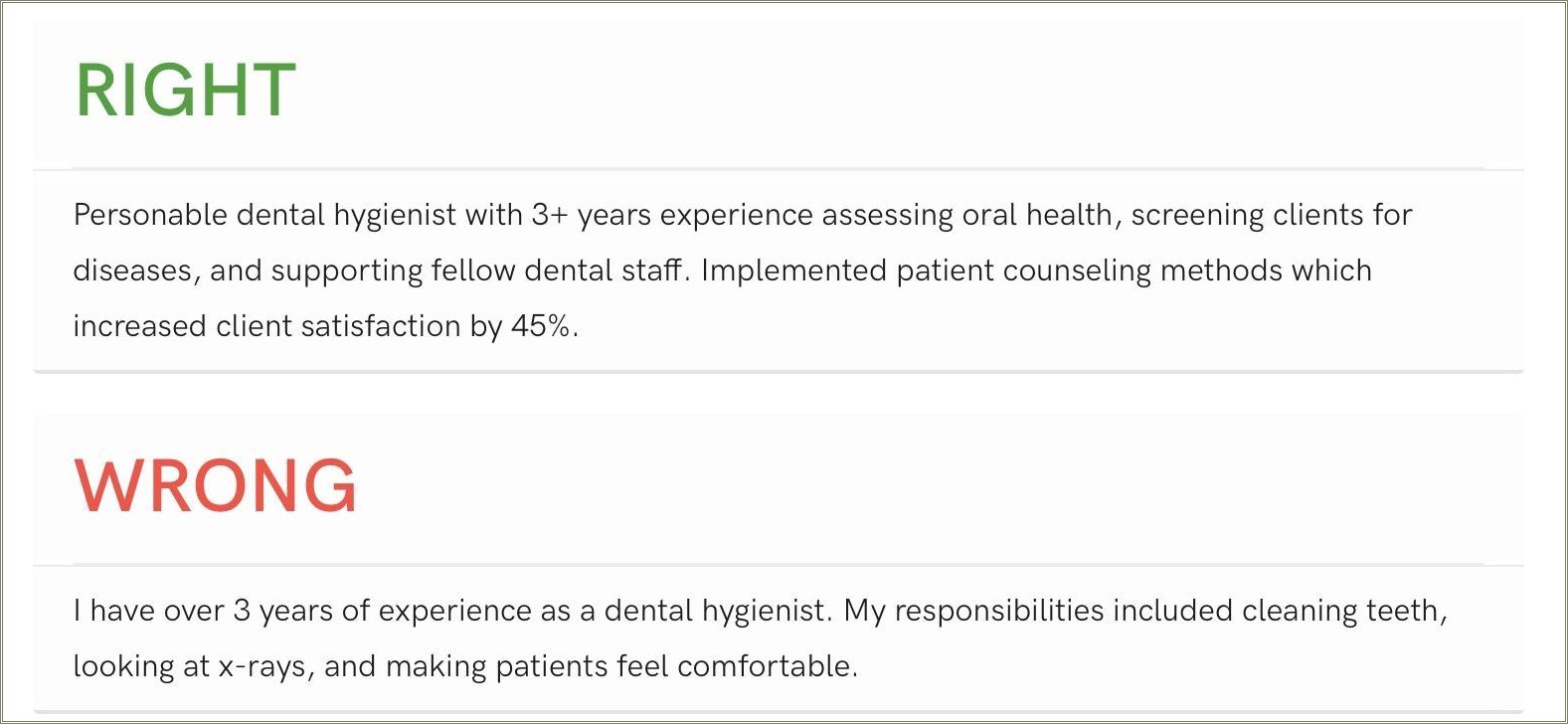 Summary Of A Recent Dental Graduate On Resume