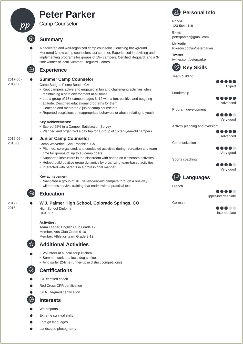 Summer Camp Counselor Resume Samples Jobhero