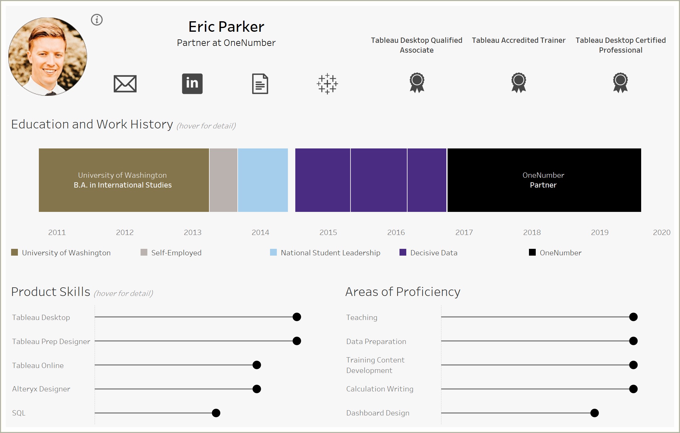 Tableau Sample Resumes For 2 Years Experience