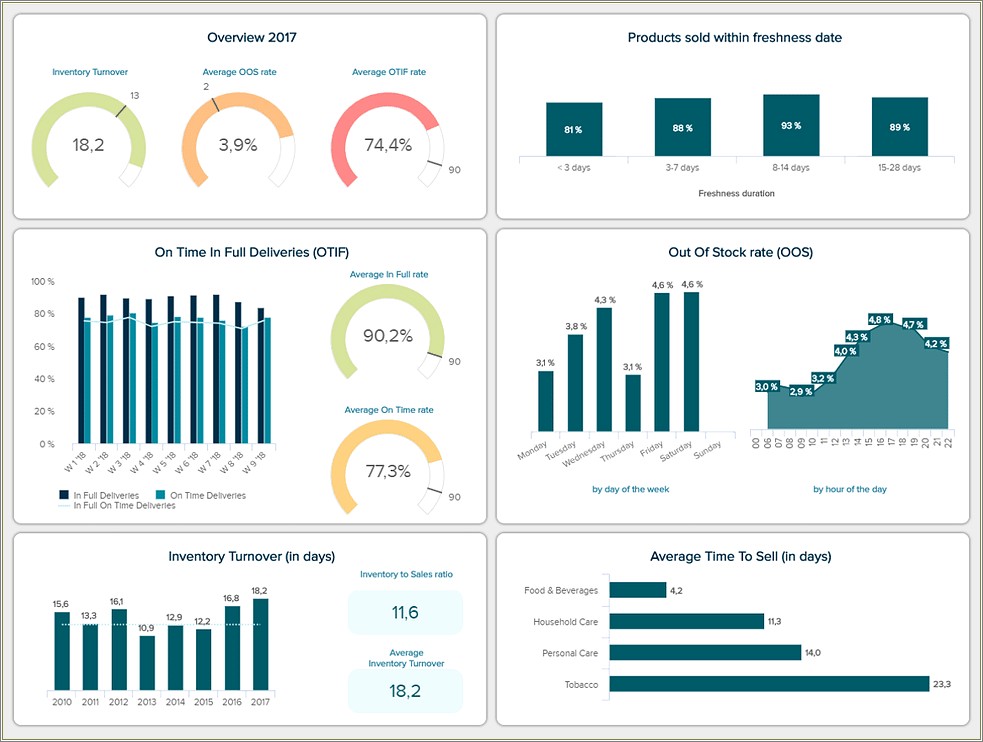 Tableau Sql Redshift Sample Resume In Banking