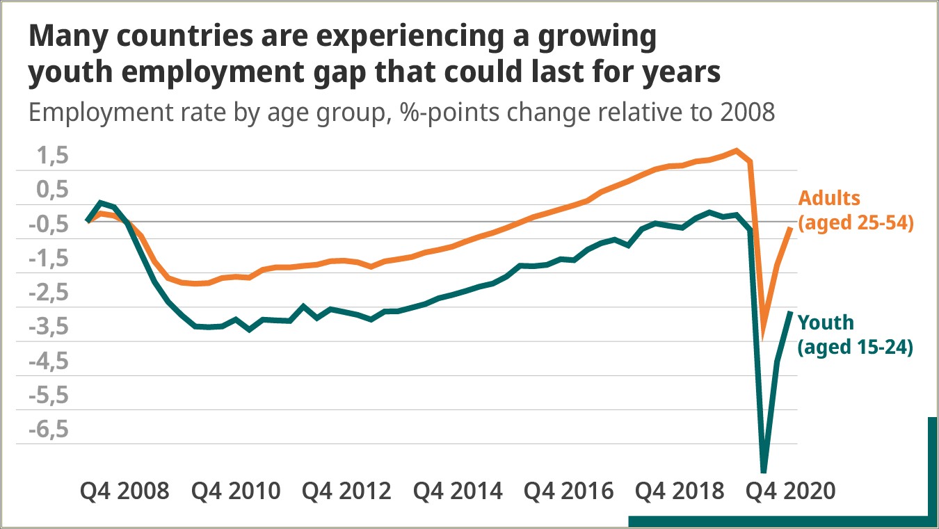 Tech Resume Gap In Work History Other Career