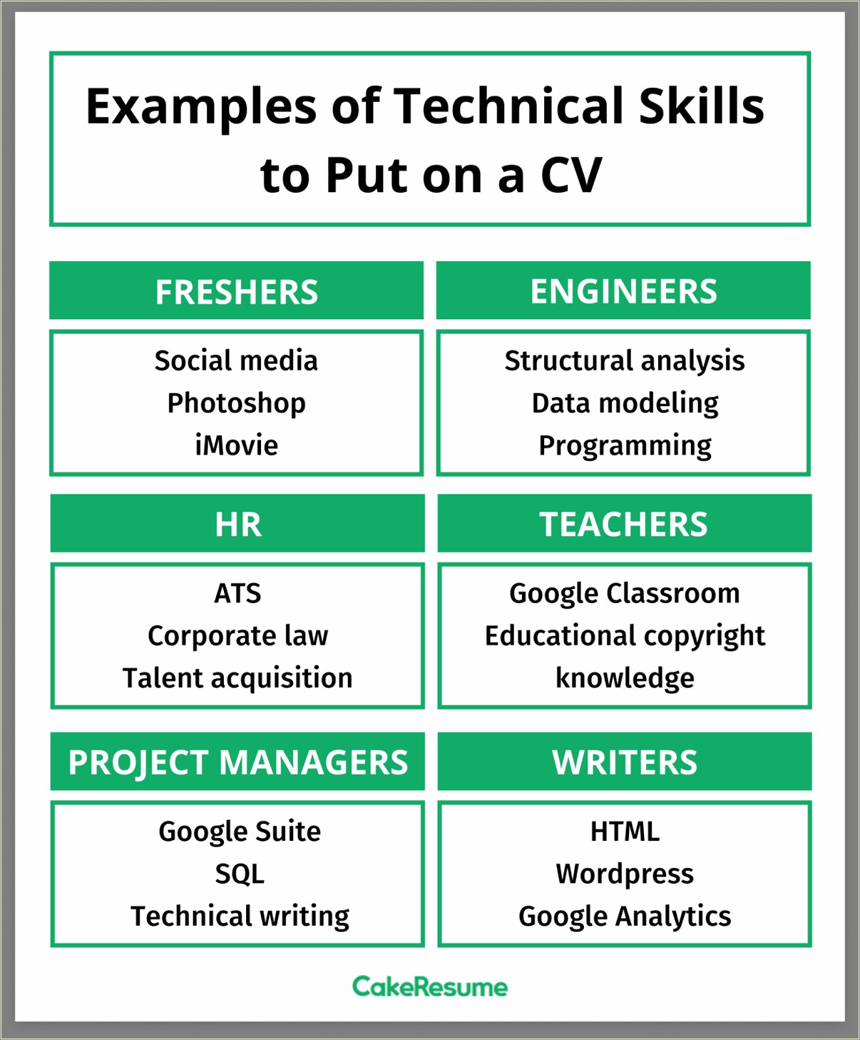 Tech Skills To Put On Resume