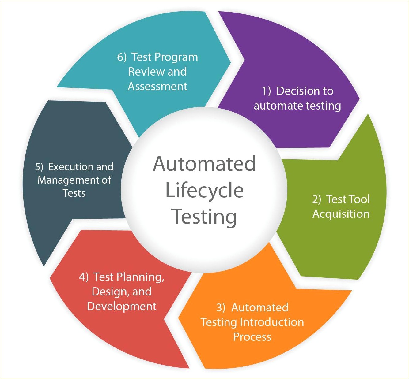 Technical Skills For Qa Enginer Resumer