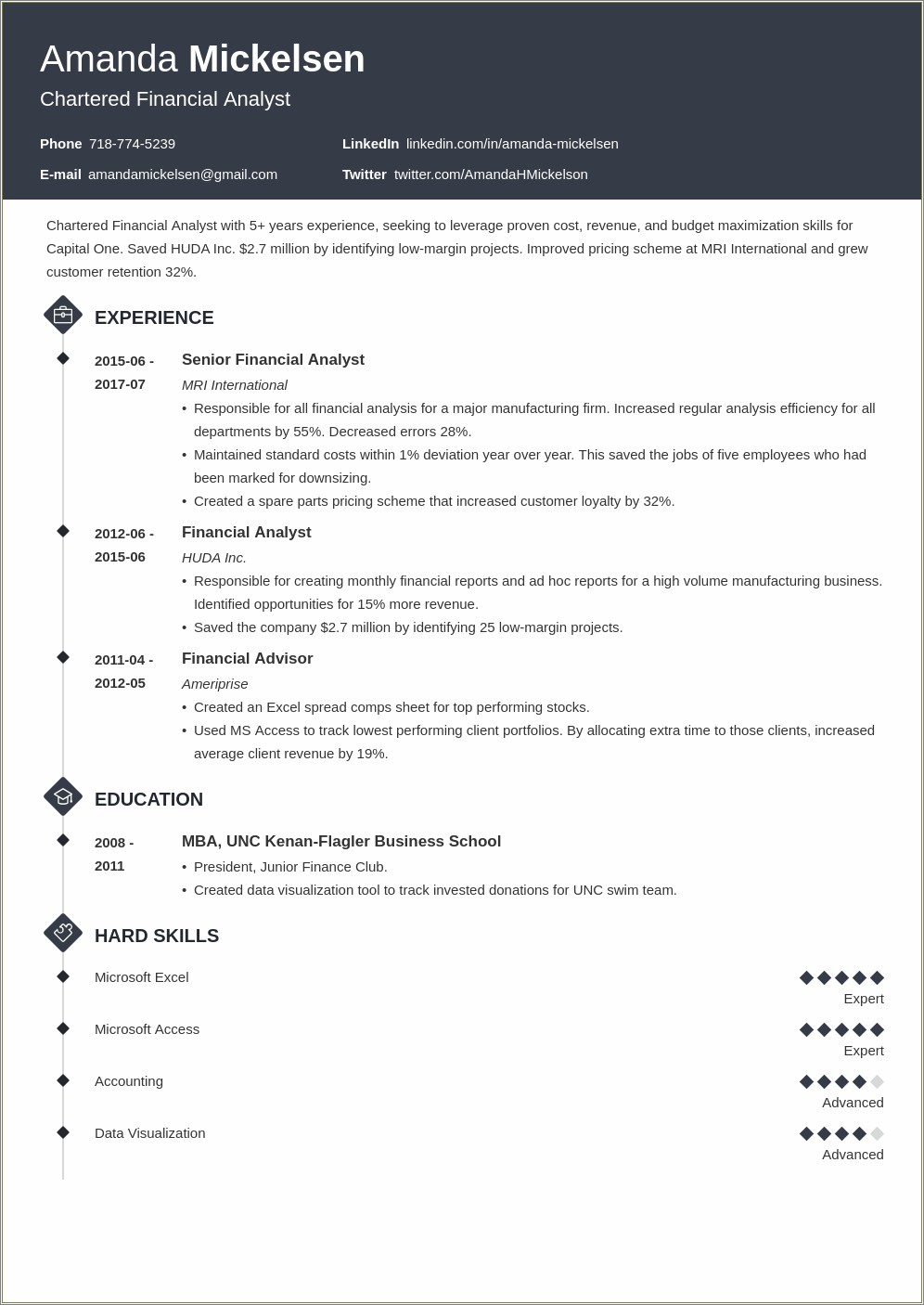 Technical Skills In Resume For Financial Analyst