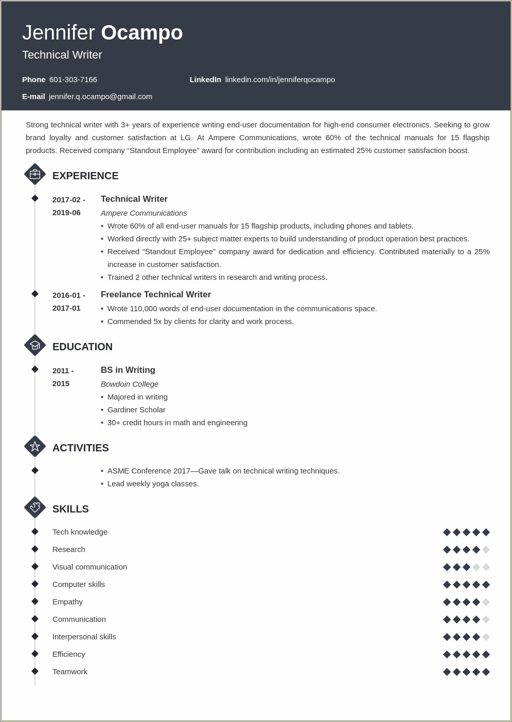 Technical Writing As A Skill On Resume