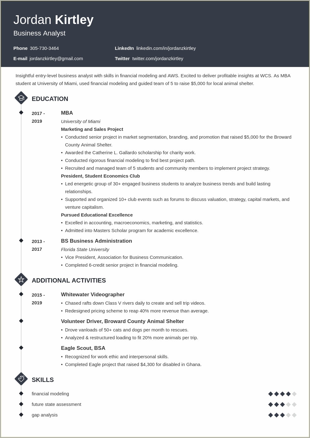 Template Entry Level Resume Skills Analyst