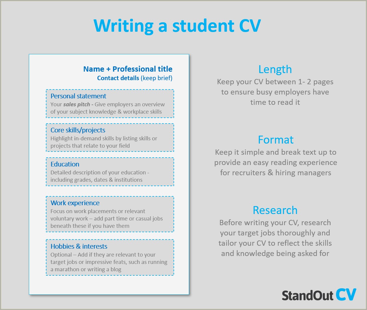 Template For Writing Your First High School Resume