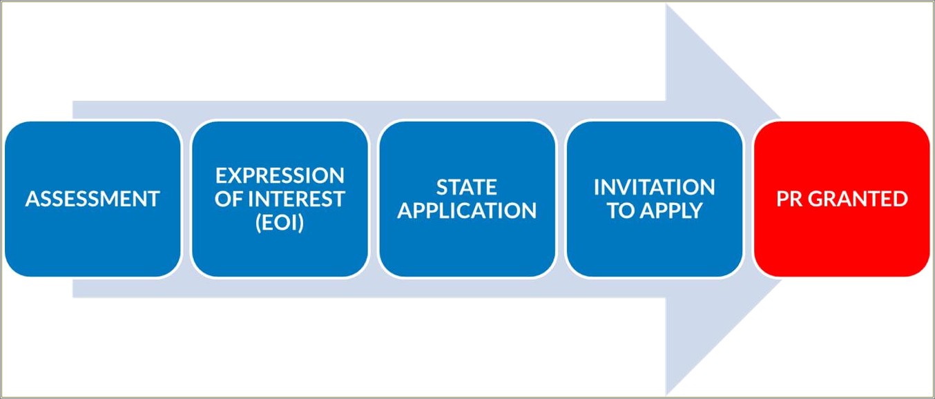 Template Of Australiann 457 Visa Resume