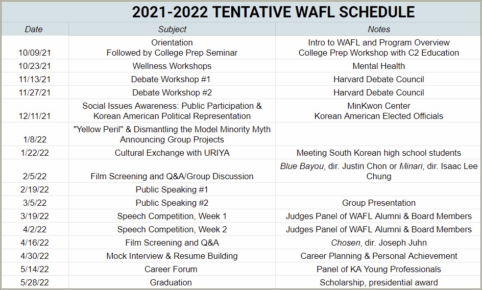 Tentative Start Date For School On Resume