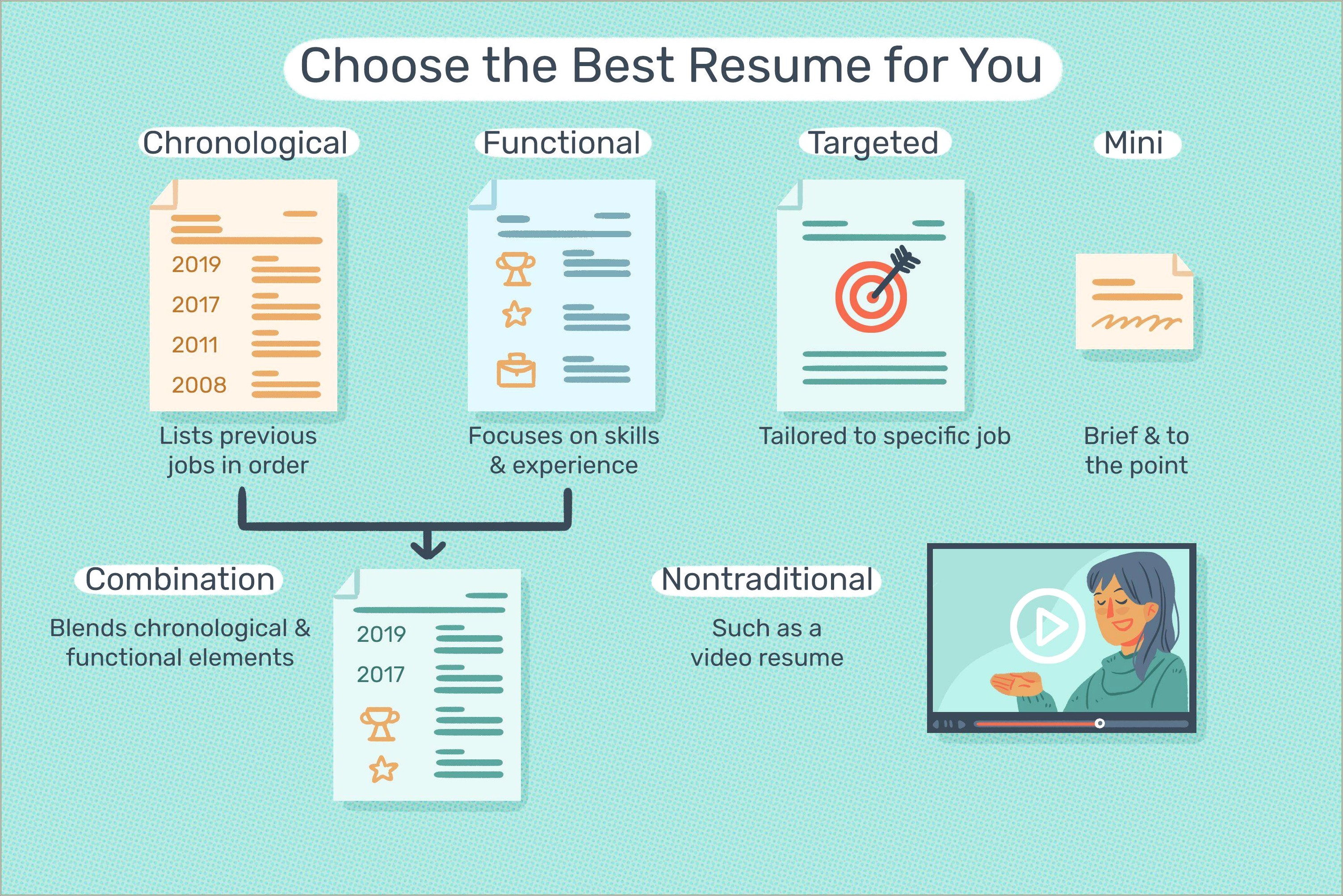 The Best Resume Examples For A Job