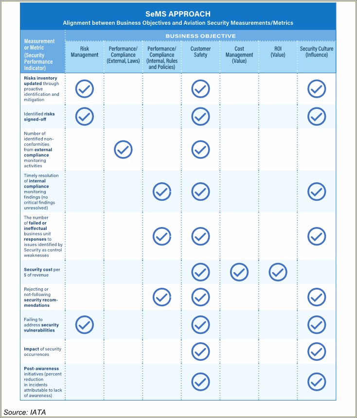 The Best Resume Tailored To Aviation Security Officer