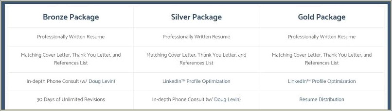 The Best Resume Writing Service Reviews