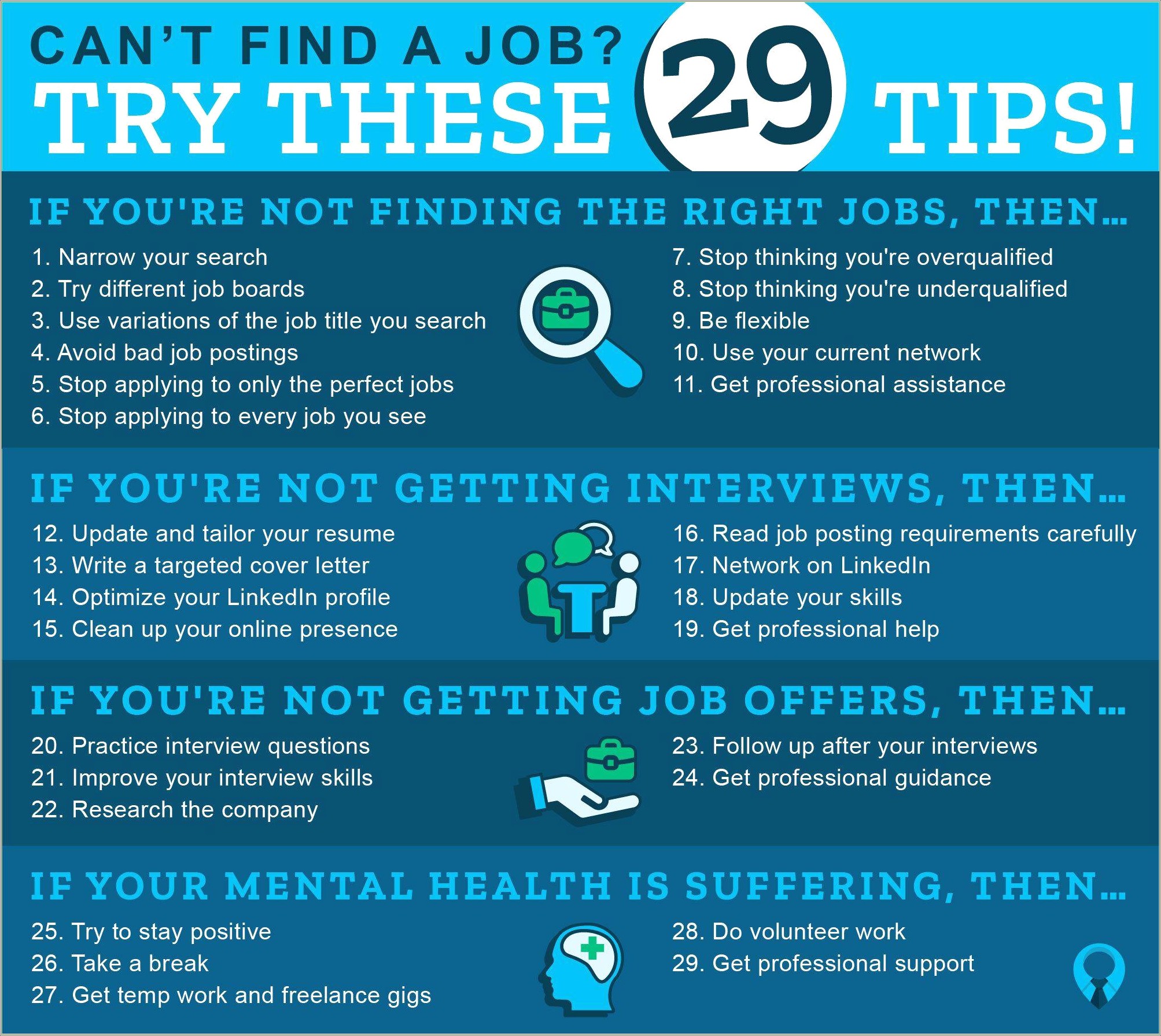 Tips For Resumes On Job Sites