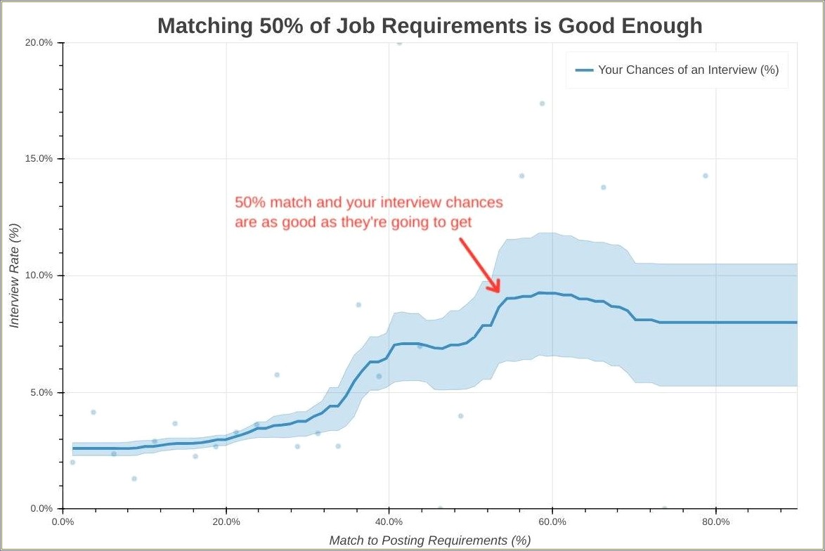 Top 20 Resume Power Words Reddit