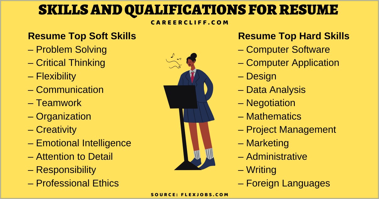 Top Probome Solving Skills Examples For Resume