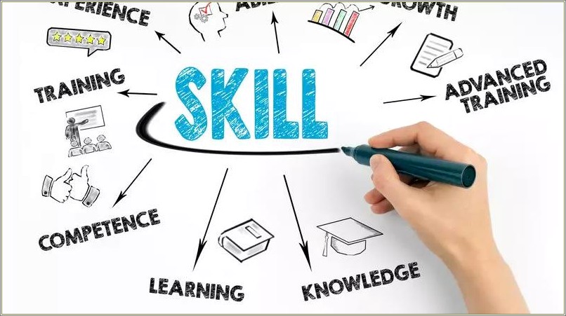 Top Skills 2019 Listed On A Resume