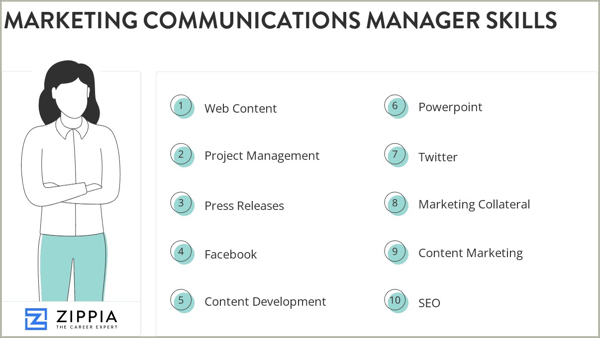 Top Skills For Marketing Communications Resume