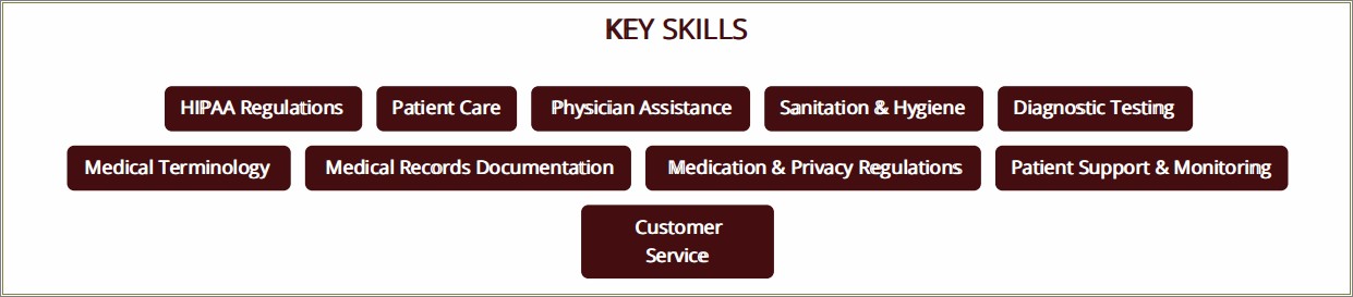 Type Of Oncology Cna Resume Skills