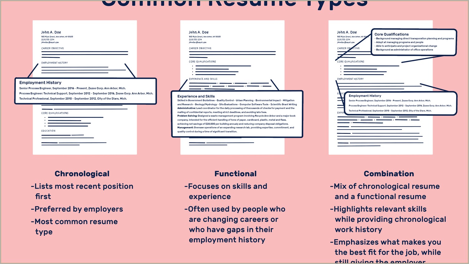 Types Of Skills To Have On Resume