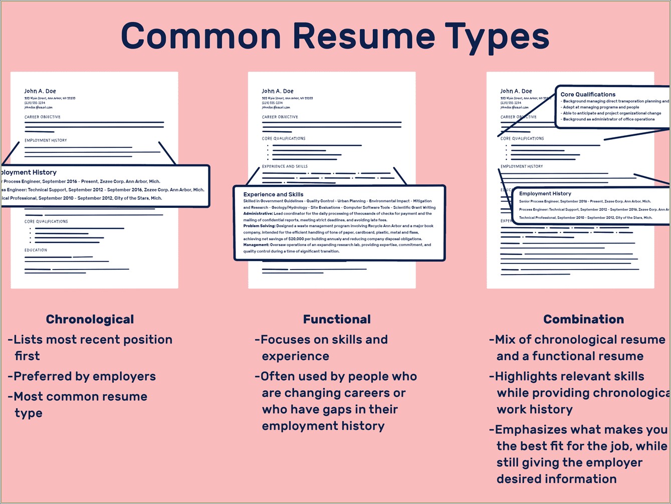 Types Of Writing Skills For Resume