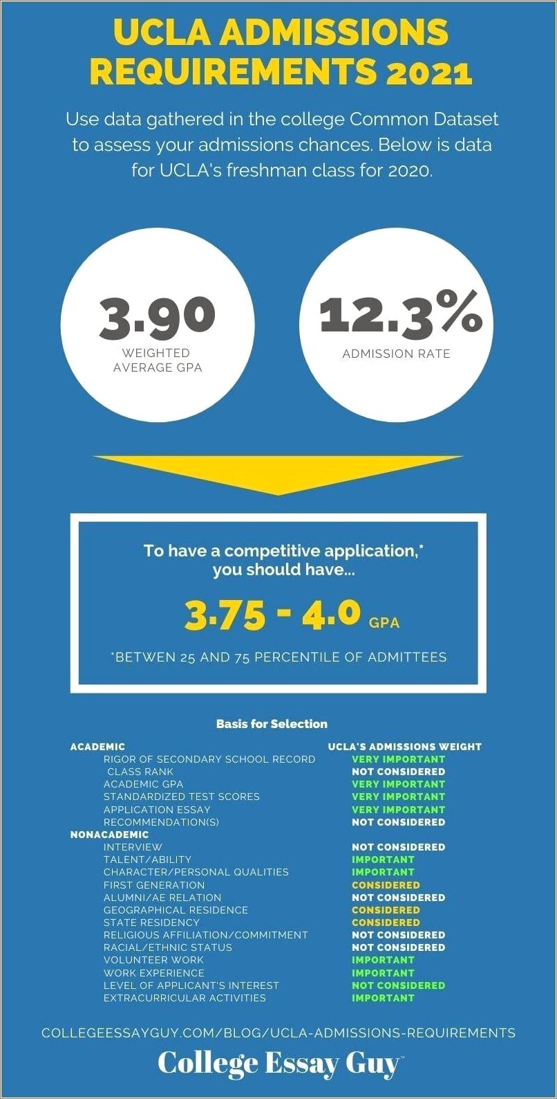 Ucla Nursing Supplemental Application Resume Sample