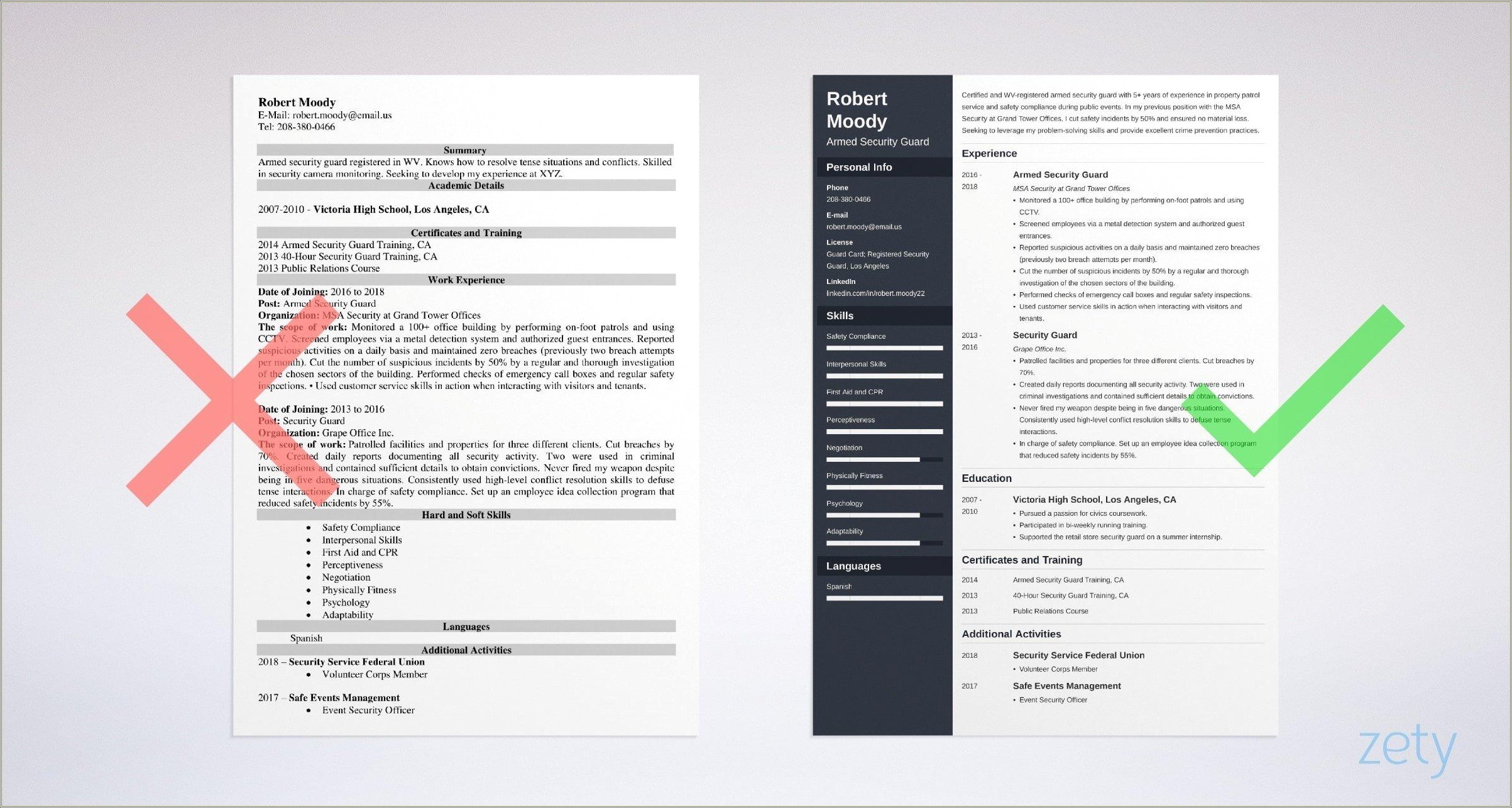 Unarmed Security Guard Job Description For Resume