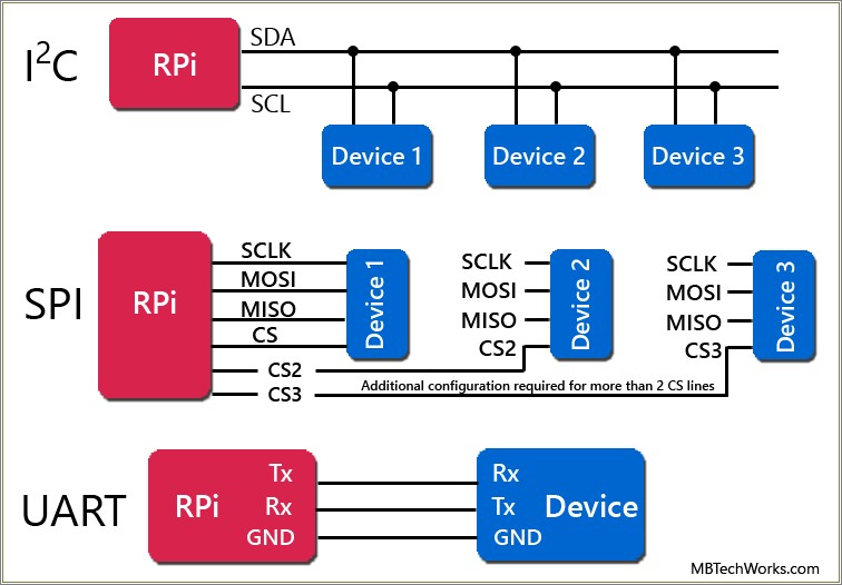 Usb Uart I2c Spi Sample Resume