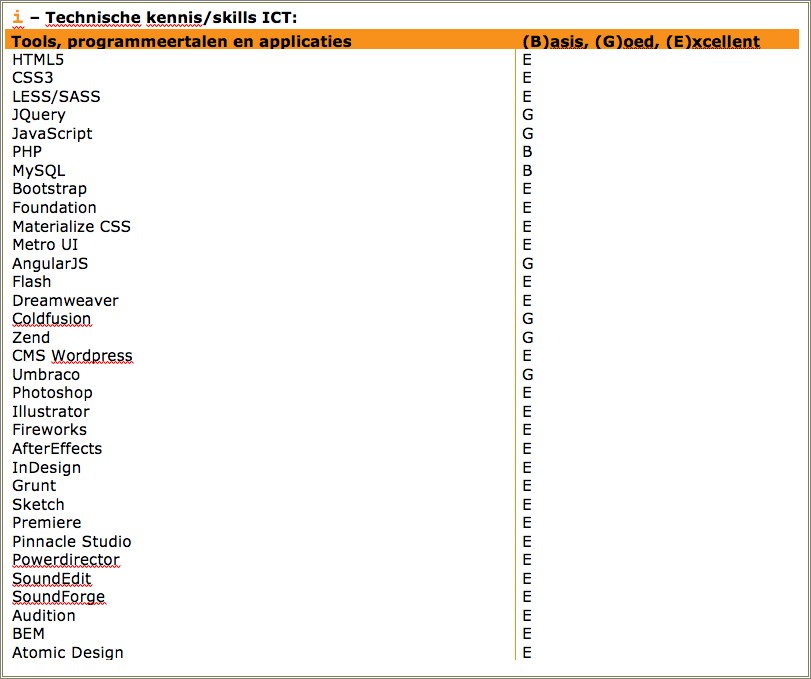 Variuos Levels Of Skill For Resume