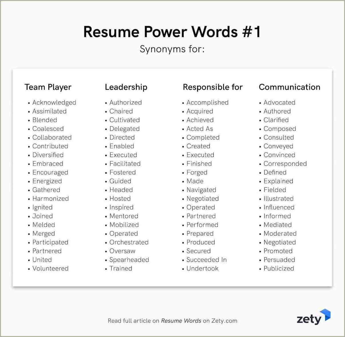 Verbs For Skills Portion Of Resume