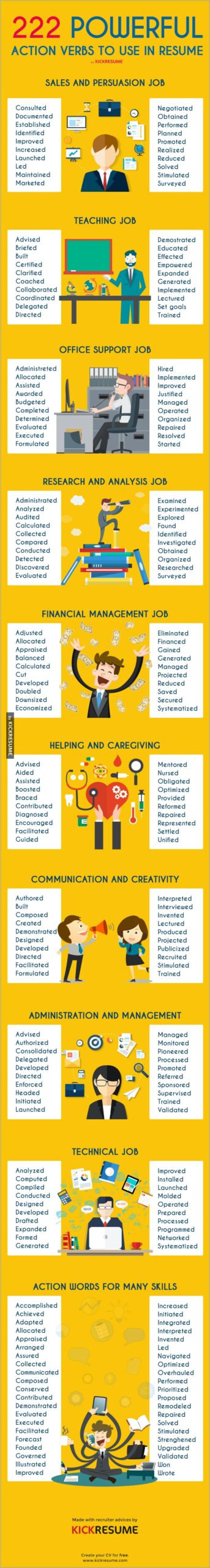 Verbs To Put On Your Resume