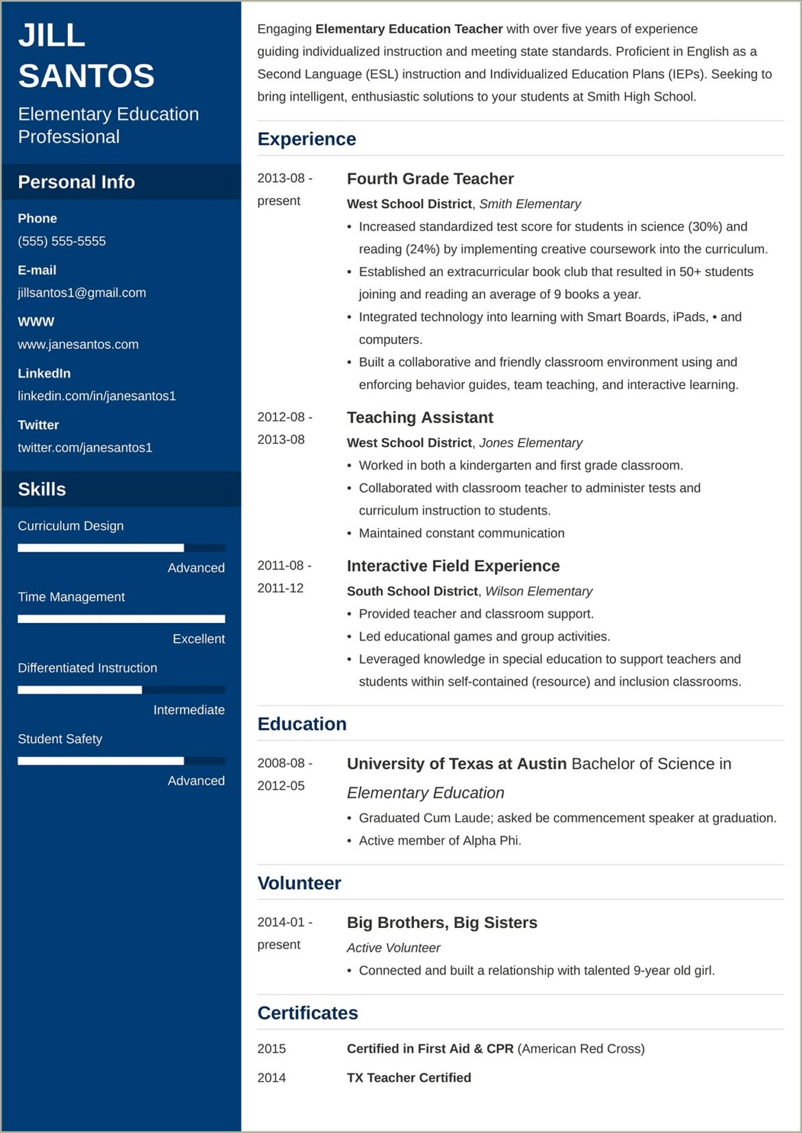 ﻿resume For Dummies On The Job Training Sample