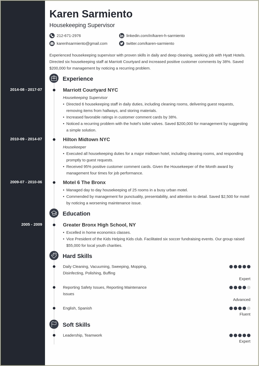 ﻿sample Resume Objectives For Zoo Keeper